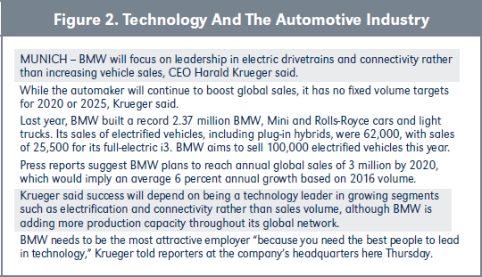 Figure 2. Technology And The Automotive Industry