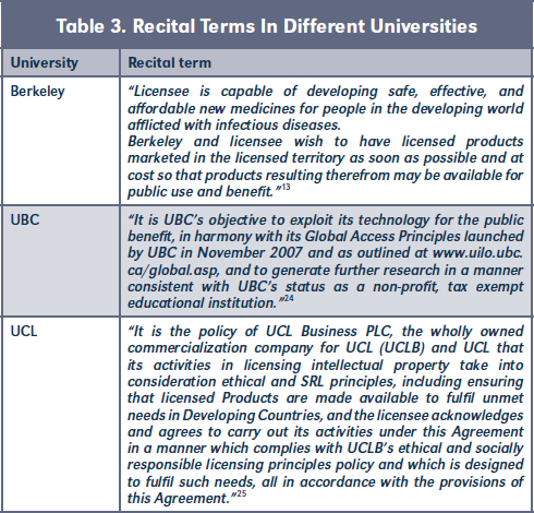 Table 3. Recital Terms In Different Universities