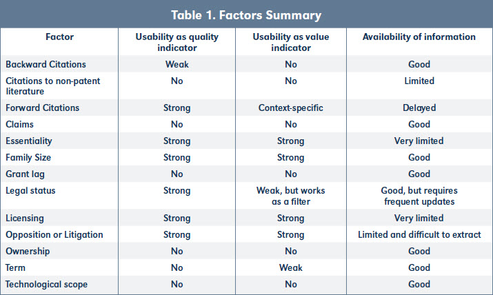 Table 1. Factors Summary Factor Usability as quality indicator Usability as value