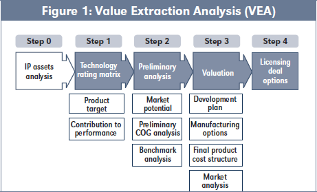 Figure 1: Value Extraction Analysis (VEA)