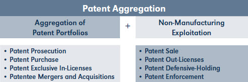 Patent Aggregation
