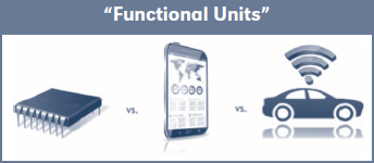 Functional Units