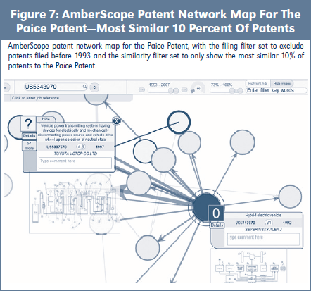 Figure 7: AmberScope Patent Network Map For The Paice PatentÃƒÆ’Ã†â€™Ãƒâ€šÃ‚Â¢ÃƒÆ’Ã‚Â¢ÃƒÂ¢Ã¢â€šÂ¬Ã…Â¡Ãƒâ€šÃ‚Â¬ÃƒÆ’Ã‚Â¢ÃƒÂ¢Ã¢â‚¬Å¡Ã‚Â¬Ãƒâ€šÃ‚ÂMost Similar 10 Percent Of Patents